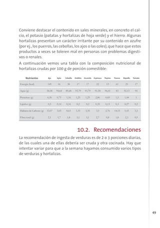 49
Conviene destacar el contenido en sales minerales, en concreto el cal-
cio, el potasio (patatas y hortalizas de hoja verde) y el hierro. Algunas
hortalizas presentan un carácter irritante por su contenido en azufre
(por ej.,los puerros,las cebollas,los ajos o las coles),que hace que estos
productos a veces se toleren mal en personas con problemas digesti-
vos o renales.
A continuación vemos una tabla con la composición nutricional de
hortalizas crudas por 100 g de porción comestible:
Nutrientes Ajo Apio Cebolla Endibia Escarola Espinaca Pepino Puerro Repollo Tomate
Energía (kcal) 149 16 38 17 17 22 13 61 25 17
Agua (g) 58,58 94,64 89,68 93,79 93,79 91,58 96,01 83 92,15 94
Proteínas (g) 6,36 0,75 1,16 1,25 1,25 2,86 0,69 1,5 1,44 1
Lípidos (g) 0,5 0,14 0,16 0,2 0,2 0,35 0,13 0,3 0,27 0,2
Hidratos de Carbono (g) 33,07 3,65 8,63 3,35 3,35 3,5 2,76 14,15 5,43 3,5
Fibra total (g) 2,1 1,7 1,8 3,1 3,1 2,7 0,8 1,8 2,3 0,9
10.2. Recomendaciones
La recomendación de ingesta de verduras es de 2 o 3 porciones diarias,
de las cuales una de ellas debería ser cruda y otra cocinada. Hay que
intentar variar para que a la semana hayamos consumido varios tipos
de verduras y hortalizas.
 