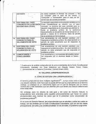 DECISION       ..      .*        Se indica med¡ante la fórmula "Se concede" o "No
                                     se  eoncpde" para el easo de las tutelas, y
                                     "Exequible" o "lnexequible" para el caso de las
                                     sentencias de constitueisnalidad.
13. DOCTRINA DEL CASO       La decisión mayoritaria es la solución emitida por la
    CONCRETO EN LA DEC¡SÍON Corte Constituóional en relac¡ón con            caso      el
    MAYORITAR¡A (TESIS)     concreto.  La doctrina del caso concreto para la
                            decisión mayoritarÍa es la respuesta que plantea la
                            Corte            al
                                        problema jurídico                de la
                                                                        sentencia.
                            Generalmente se encuentra    de forma textual en un
                            párrafo o menos de la sentencia. Debe tal pánafo
                            de la sentencia en forma textual.
14. DOGTRINA DEL CASO       Los salvamentos de voto también plantean una
    CONCRETO PARA EL        respuesta al problema jurídico. Se citará también el
    SALVAMENTO DE VOTO      párrafo de cada salvaments que dé respuesta al
                            oroblema iurídico.
,tc DOCTRINA DEL CASO       Las aclaraclcnes de vcto también plentean una
    CONCRETO PARA LA        respuesta al problema jurídico. Se citará también el
    ACLARACIÓN DE VOTO      párrafo de cada aclaración que dé respuesta al
                            oroblema iurídico.
l6 COMENTARIOS   Y          Los comentarios y conclusiones del analisis deben
    CONCLUSIONES            ser propuesto por el alumnos desde el Saber-
                            Hacer


         * Cuadro-guía de análisis jurisprudencial de pronunciamientos de la Corte Constitucional
         Colombiana, diseñado con fines didácticos por Claudia Helena Forero Forero
         (...)Universidad de La Sabana (Colombia).. (Versión Enero 2005).

                                  IV. TALLERES    J   URISPRUDENCIALES

                            A, CÓMO SE ESTUDIA UNA JURISPRUDENCIA                .:


         El término jurisprudencia tiene múltiples significadosru ,          todos entre sí presentan
         una relación estrecha. Esto hace que se pueda afirmar      "rnqr"
                                                                 que la jurisprudencia es un término
         análogo. La analogía es un instrumento lógico por el cual se designan con un mismo
         nombre dos o más realidades que son distintas pero que tienen una relación determinada
         entre todas ellas.

        Sin embargo, para los efectos de esta guía y del curso de Derecho Natural, la
        jurisprudencia será entendida como aquellos pronunciamientos que hacen los jueces
        pluripersonales para resolver los casos que se le presentan como solucionador de
                           fa
        problemas jurídicos' .
                                                                                           ,


        En el curso de Derecho Nafural, las jurisprudencias que se estudian y sobre las cuales se
        trabaja, son las emiüdas por la Corte Constitucional Colombiana, que son de dos clases
        principalmente: de tutela y de constifucionalídad. En las de tutela, elproblema surge entre
 