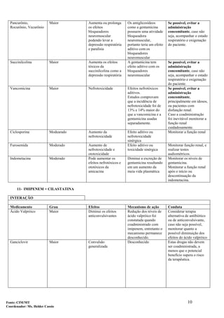 10
Pancurônio,
Rocurônio, Vecurônio
Maior Aumenta ou prolonga
os efeitos
bloqueadores
neuromuscular
podendo levar a
depressão respiratória
e paralisia
Os amiglicosídeos
como a gentamicina
possuem uma atividade
bloqueadora
neuromuscular,
portanto teria um efeito
aditivo com os
bloqueadores
neuromuscular
Se possível, evitar a
administração
concomitante, caso não
seja, acompanhar o estado
respiratório e oxigenação
do paciente.
Succinilcolina Maior Aumenta os efeitos
tóxicos da
succinilcolina como a
depressão respiratória
A gentamicina tem
efeito aditivo com os
bloqueadores
neuromuscular
Se possível, evitar a
administração
concomitante, caso não
seja, acompanhar o estado
respiratório e oxigenação
do paciente.
Vancomicina Maior Nefrotoxicidade Efeitos nefrotóxicos
aditivos.
Estudos comprovam
que a incidência de
nefrotoxicidade foi de
13% e 14% maior do
que a vancomicina e a
gentamicina usadas
separadamente.
Se possível, evitar a
administração
concomitante,
principalmente em idosos,
ou pacientes com
disfunção renal.
Caso a coadministração
foi inevitável monitorar a
função renal
cuidadosamente.
Ciclosporina Modearado Aumento da
nefrotoxicidade
Efeito aditivo ou
nefrotoxicidade
sinérgica
Monitorar a função renal
Furosemida Moderado Aumento de
nefrotoxicidade e
ototoxicidade
Efeito aditivo ou
toxicidade sinérgica
Monitorar função renal, e
realizar testes
audiométricos.
Indometacina Moderado Pode aumentar os
efeitos nefrotóxicos e
ototóxicos da
amicacina
Diminui a excreção de
gentamicina resultando
em um aumento da
meia vida plasmática
Monitorar os níveis de
gentamicina.
Monitorar a função renal
após o início ou
descontinuação da
indometacina.
11- IMIPENEM + CILASTATINA
INTERAÇÃO
Medicamento Grau Efeitos Mecanismo de ação Conduta
Ácido Valpróico Maior Diminui os efeitos
anticonvulsivantes
Redução dos níveis de
ácido valpróico foi
constatada quando
coadministrado com
imipenem, entretanto o
mecanismo permanece
desconhecido.
Considerar terapia
alternativa de antibiótico
ou de anticonvulsivante,
caso não seja possível,
monitorar quanto a
possível diminuição dos
efeitos do ácido valpróico
Ganciclovir Maior Convulsão
generalizada
Desconhecido Estas drogas não devem
ser coadministrada, a
menos que o potencial
benefício supera o risco
da terapêutica.
Fonte: CIM/MT
Coordenador: Ms. Helder Cassio
 