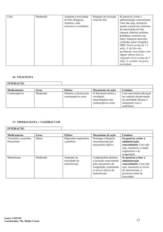 17
Lítio Moderado Aumenta a toxicidade
do lítio (fraqueza,
tremores, sede
excessiva e confusão).
Redução da excreção
renal do lítio
Se possível, evitar a
administração concomitante.
Caso não seja, monitorar
quanto a possíveis sintomas
de intoxicação de lítio
(náusea, diarréia, poliúria,
polidipsia, tremores nas
mãos, fraqueza muscular,
confusão, pulso irregular)
OBS: Níveis acima de 1,5
mEq / L de litio são
geralmente associadas com
alguns efeitos tóxicos,
enquanto níveis acima de 2
mEq / L resultar em grave
toxicidade.
16- OXACILINA
INTERAÇÃO
Medicamento Grau Efeitos Mecanismo de ação Conduta
Contraceptivos Moderada Diminui a eficácia dos
contraceptivos orais
O fluconazol altera a
circulação
enterohepática dos
contraceptivos orais
Usar uma forma adicional
no controle da prevenção
da natalidade durante o
tratamento com o
antibiótico
17- PIPERACILINA + TAZOBACTAM
INTERAÇÃO
Medicamento Grau Efeitos Mecanismo de ação Conduta
Vecurônio, rocurônio,
Pancurônio
Maior Depressão respiratória
e paralisia
Prolonga o bloqueio
neuromuscular por
mecanismo aditivo
Se possível, evitar a
administração
concomitante. Caso não
seja, monitorar o estado
respiratório e de
oxigenação
Metotrexato Moderado Aumento da
toxicidade do
metrotrexato
A piperacilina diminui
a secreção renal tubular
pelo mecanismo da
competição, aumntando
os níveis séricos do
metrotrexato
Se possível, evitar a
administração
concomitante. Caso não
seja, monitorar os níveis
de metrotrexato, a
possíveis sinais de
toxicidade.
Fonte: CIM/MT
Coordenador: Ms. Helder Cassio
 