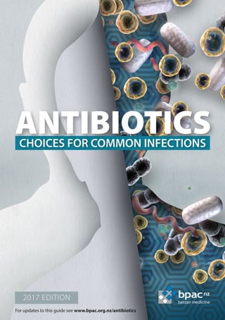nz
bpac
better edicin
m e
2017 EDITION
CHOICES FOR COMMON INFECTIONS
ANTIBIOTICS
For updates to this guide see www.bpac.org.nz/antibiotics
 