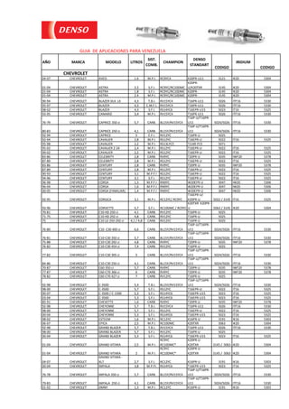 AÑO MARCA MODELO LITROS
SIST.
COMB.
CHAMPION
DENSO
STANDART
CODIGO
IRIDIUM
CODIGO
04-07 CHEVROLET AVEO 1.6 M.P.I. RC9YC4 K20PR-U11 3121 IK20 5304
01-04 CHEVROLET ASTRA 2.2 S.F.I. RC9YC/RC10DMC
K20PR-
U/K20TXR 3145 IK20 5304
01-04 CHEVROLET ASTRA 1.8 S.F.I. RC9YC/RC10DMC K20PR- 3145 IK20 5304
01-04 CHEVROLET ASTRA 2.4 M.P.I. RC9YC/RC10DMC K20PR- 3145 IK20 5304
90-94 CHEVROLET BLAZER DLX. LX 4,3 T.B.I. RV15YC4 T16PR-U11 5026 ITF16 5330
95-97 CHEVROLET BLAZER 4,3 C.M.F.I. RV15YC4 T16PR-U11 5026 ITF16 5330
98-02 CHEVROLET BLAZER 4,3 S.F.I. RS14YC6 T16EPR-U15 5023 IT16 5325
93-95 CHEVROLET CAMARO 3,4 M.P.I. RV15YC4 T16PR-U11 5026 ITF16 5330
76-79 CHEVROLET CAPRICE 350 ci 5,7 CARB. BL15Y/RV15YC4
T16P-U/T16PR-
U11 5024/5026 ITF16 5330
80-83 CHEVROLET CAPRICE 250 ci 4,1 CARB. BL15Y/RV15YC4
T16P-U/T16PR-
U11 5024/5026 ITF16 5330
92-94 CHEVROLET CAPRICE 5 E.F.I. RV12YC T16PR-U 5025
92-94 CHEVROLET CAVALIER 2,8 M.P.I. RS12YC T16EPR-U 5022 IT16 5325
95-98 CHEVROLET CAVALIER 2,2 M.P.I. RS13LYC5 TJ14R-P15 5071
95-02 CHEVROLET CAVALIER Z-24 2,4 M.P.I. RS12YC T16EPR-U 5022 IT16 5325
99-02 CHEVROLET CAVALIER 2,2 M.P.I. RS12YC T16EPR-U 5022 IT16 5325
83-86 CHEVROLET CELEBRITY 2,8 CARB. RV9YC T20PR-U 5035 IWF20 5378
87-89 CHEVROLET CELEBRITY 2,8 M.P.I. RS12YC T16EPR-U 5022 IT16 5325
83-86 CHEVROLET CENTURY 2,8 CARB. RV9YC T20PR-U 5035 IWF20 5378
87-89 CHEVROLET CENTURY 2,8 M.P.I. RS12YC T16EPR-U 5022 IT16 5325
90-93 CHEVROLET CENTURY 3,1 M.P.F.I RS12YC T16EPR-U 5022 IT16 5325
94-96 CHEVROLET CENTURY 3,1 S.F.I. RS12YC T16EPR-U 5022 IT16 5325
96-98 CHEVROLET CORSA 1,3 M.P.F.I RN9YC W20EPR-U 3047 IW20 5306
96-04 CHEVROLET CORSA 1,6 M.P.F.I RN9YC W20EPR-U 3047 IW20 5306
00-05 CHEVROLET CORSA (FAMILIAR) 1,4 M.P.F.I RN9YC W20EPR-U 3047 IW20 5306
92-95 CHEVROLET CORSICA 3,1 M.P.I. RC12YC/ RC9YC
T16EPR-U/
K20PR-U 5022 / 3145 IT16 5325
93-96 CHEVROLET CORVETTE 5,7 S.F.I. RC10DMC / RC9YC
K20TXR K20PR-
U 5063 / 3145 IK20 5304
70-81 CHEVROLET C10 HD 250 ci 4,1 CARB. RV12YC T16PR-U 5025
71-75 CHEVROLET C10 HD 292 ci 4,8 CARB. RV12YC T16PR-U 5025
75 CHEVROLET C10 LD 250-292 ci 4,1 / 4,8 CARB. RV12YC T16PR-U 5025
76-80 CHEVROLET C10 -C30 400 ci 6,6 CARB. BL15Y/RV15YC4
T16P-U/T16PR-
U11 5024/5026 ITF16 5330
76-81 CHEVROLET C10-C30 350 ci 5,7 CARB. BL15Y/RV15YC4
T16P-U/T16PR-
U11 5024/5026 ITF16 5330
75-88 CHEVROLET C10-C30 292 ci 4,8 CARB. RV9YC T20PR-U 5035 IWF20 5378
76-82 CHEVROLET C10-C30 454 ci 7,4 CARB. RV12YC T16PR-U 5025
77-82 CHEVROLET C10-C30 305 ci 5 CARB. BL15Y/RV15YC4
T16P-U/T16PR-
U11 5024/5026 ITF16 5330
84-86 CHEVROLET C10-C30 250 ci 4,1 CARB. BL15Y/RV15YC4
T16P-U/T16PR-
U11 5024/5026 ITF16 5330
70-87 CHEVROLET C60-350 ci 5,7 CARB. RV9YC T20PR-U 5035 IWF20 5378
77-87 CHEVROLET C60-C70 366 ci 6 CARB. RV9YC T20PR-U 5035 IWF20 5378
78-82 CHEVROLET C60-C70 427 ci 7 CARB. RV12YC T16PR-U 5025
92-98 CHEVROLET C-3500 5,4 T.B.I. BL15Y/RV15YC4
T16P-U/T16PR-
U11 5024/5026 ITF16 5330
98-00 CHEVROLET C-3500 5,7 S.F.I. RS12YC T16EPR-U 5022 IT16 5325
00-07 CHEVROLET C-3500 / C-1500 5,3 S.F.I. RS14YC6 T16EPR-U15 5023 IT16 5325
03-04 CHEVROLET C-3500 5,3 S.F.I. RS14YC6 T16EPR-U15 5023 IT16 5325
85-91 CHEVROLET CHEVETTE 1,6 CARB. RV9YC T20PR-U 5035 IWF20 5378
92-98 CHEVROLET CHEYENNE 5,7 T.B.I. RV15YC4 T16PR-U11 5026 ITF16 5330
98-00 CHEVROLET CHEYENNE 5,7 S.F.I. RS12YC T16EPR-U 5022 IT16 5325
00-04 CHEVROLET CHEYENNE 5,3 S.F.I. RS14YC6 T16EPR-U15 5023 IT16 5325
98-02 CHEVROLET ESTEEM 1,6 M.P.I. RC12YC K16PR-U 3191 IK16 5303
06-07 CHEVROLET EPICA 2,5 M.P.I. RC10DMC K20TXR 5063 IK20 5304
92-98 CHEVROLET GRAND BLAZER 5,7 T.B.I. RV15YC4 T16PR-U11 5026 ITF16 5330
98-00 CHEVROLET GRAND BLAZER 5,7 S.F.I. RV12YC T16PR-U 5025
00-04 CHEVROLET GRAND BLAZER 5,3 S.F.I. RS14YC6 T16EPR-U15 5023 IT16 5325
01-04 CHEVROLET GRAND VITARA 2,5 M.P.I.
RC9YC
RC10DMC*
K20PR-U
K20TXR 3145 / 5063 IK20 5304
01-04 CHEVROLET GRAND VITARA 2 M.P.I.
RC9YC
RC10DMC*
K20PR-U
K20TXR 3145 / 5063 IK20 5304
04-07 CHEVROLET
GRAND VITARA -
XL7 2,7 S.F.I. RC12YC K16PR-U 3191 IK16 5303
00-04 CHEVROLET IMPALA 3,8 M.P.FI. RS14YC6 T16EPR-U15 5023 IT16 5325
76-78 CHEVROLET IMPALA 350 ci 5,7 CARB. BL15Y/RV15YC4
T16P-U/T16PR-
U11 5024/5026 ITF16 5330
79-83 CHEVROLET IMPALA 250 ci 4,1 CARB. BL15Y/RV15YC4
T16P-U/T16PR-
U11 5024/5026 ITF16 5330
01-02 CHEVROLET JIMNY 1,3 M.P.I. RC12YC K16PR-U 3191 IK16 5303
CHEVROLET
GUIA DE APLICACIONES PARA VENEZUELA
 