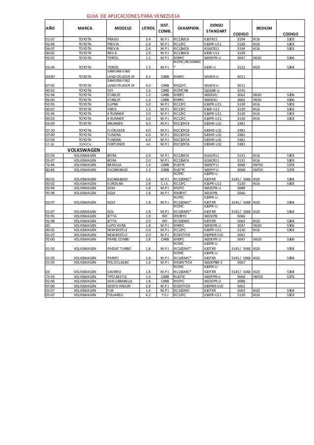 Guia de aplicaciones bujias venezuela