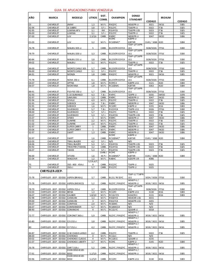 Tabla de equivalencias de bujías ngk to denso