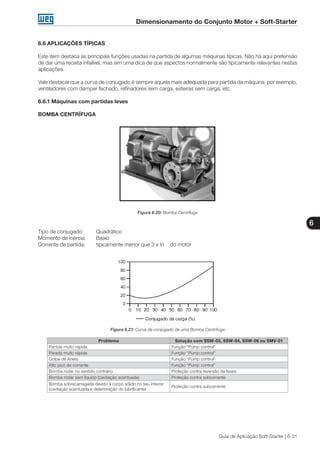 Dimensionamento do Conjunto Motor + Soft-Starter
6
Guia de Aplicação Soft-Starter | 6-31
6.6 APLICAÇÕES TÍPICAS
Este item destaca as principais funções usadas na partida de algumas máquinas típicas. Não há aqui pretensão
de dar uma receita infalível, mas sim uma dica de que aspectos normalmente são tipicamente relevantes nestas
aplicações.
Vale destacar que a curva de conjugado é sempre aquela mais adequada para partida da máquina, por exemplo,
ventiladores com damper fechado, refinadores sem carga, esteiras sem carga, etc.
6.6.1 Máquinas com partidas leves
BOMBA CENTRÍFUGA
Figura 6.20: Bomba Centrífuga
Tipo de conjugado: 	 Quadrático
Momento de inércia:	 Baixo
Corrente de partida:	 tipicamente menor que 3 x In do motor	
Figura 6.21: Curva de conjugado de uma Bomba Centrífuga
Problema Solução com SSW-03, SSW-04, SSW-06 ou SMV-01
Partida muito rápida Função “Pump control”
Parada muito rápida Função “Pump control”
Golpe de Aríete Função “Pump control”
Alto pico de corrente Função “Pump control”
Bomba rodar no sentido contrário Proteção contra reversão de fases
Bomba rodar sem líquido (cavitação acentuada) Proteção contra subcorrente
Bomba sobrecarregada devido à corpo sólido no seu interior
(cavitação acentuada e deterioração do lubrificante)
Proteção contra subcorrente
 