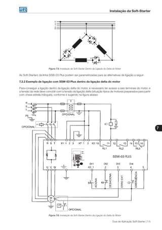 Instalação da Soft-Starter
7
Guia de Aplicação Soft-Starter | 7-5
Figura 7.5: Instalação da Soft-Starter Dentro da Ligação do Delta do Motor
As Soft-Starters da linha SSW-03 Plus podem ser parametrizadas para as alternativas de ligação a seguir:
7.3.2 Exemplo de ligação com SSW-03 Plus dentro da ligação delta do motor
Para conseguir a ligação dentro da ligação delta do motor, é necessário ter acesso a seis terminais do motor, e
a tensão da rede deve coincidir com a tensão da ligação delta (situação típica de motores preparados para partir
com chave estrela triângulo), conforme é sugerido na figura abaixo:
Figura 7.6: Instalação da Soft-Starter Dentro da Ligação do Delta do Motor
 