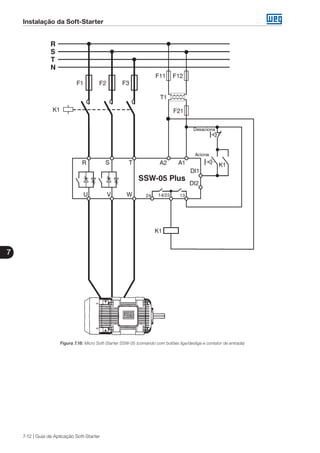 Instalação da Soft-Starter
7
7-12 | Guia de Aplicação Soft-Starter
Figura 7.18: Micro Soft-Starter SSW-05 (comando com botões liga/desliga e contator de entrada)
 