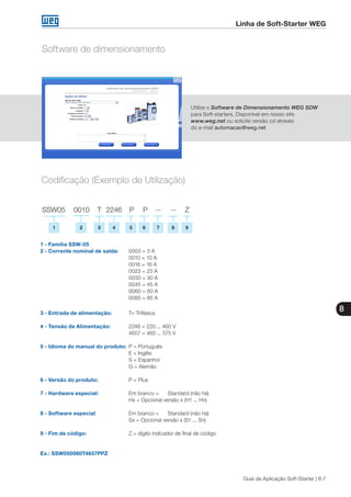 8
Guia de Aplicação Soft-Starter | 8-7
Linha de Soft-Starter WEG
Software de dimensionamento
Utilize o Software de Dimensionamento WEG SDW
para Soft-starters. Disponível em nosso site
www.weg.net ou solicite versão cd através
do e-mail automacao@weg.net
1 - Família SSW-05
2 - Corrente nominal de saída: 	 0003 = 3 A
			 0010 = 10 A
			 0016 = 16 A
			 0023 = 23 A
			 0030 = 30 A
			 0045 = 45 A
			 0060 = 60 A
			 0085 = 85 A
3 - Entrada de alimentação:	 T= Trifásica
4 - Tensão de Alimentação:	 2246 = 220 ... 460 V
			 4657 = 460 ... 575 V
5 - Idioma do manual do produto: 	P = Português
			 E = Inglês
			 S = Espanhol
			 G = Alemão
6 - Versão do produto:	 P = Plus
7 - Hardware especial:	 Em branco =	 Standard (não há)
			 Hx = Opcional versão x (H1 ... Hn)
8 - Software especial:	 Em branco =	 Standard (não há)
			 Sx = Opcional versão x (S1 ... Sn)
9 - Fim de código:	 Z = dígito indicador de final de código
Ex.: SSW050060T4657PPZ
	SSW05	 0010	 T	 2246	 P	 P	 --	 --	 Z
Codificação (Exemplo de Utilização)
1 2 3 4 5 6 7 8 9
 