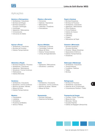 8
Guia de Aplicação Soft-Starter | 8-11
Linha de Soft-Starter WEG
Aplicações
Químico e Petroquímico
g	Ventiladores / Exaustores
g	Bombas Centrífugas
g	Bombas Dosadores /
	 Processo Centrífugas
g	Centrífugas
g	Agitadores / Misturadores
g	Compressores
g	Extrusoras de Sabão
Plástico e Borracha
g	Extrusoras
g	Injetoras / Sopradoras
g	Misturadores
g	Calandras / Puxadores
g	Granuladores
Papel e Celulose
g	Bombas Dosadoras
g	 Bombas de Processo
g	Ventiladores / Exaustores
g	Agitadores / Misturadores
g	Filtros Rotativos
g	 Fornos Rotativos
g	Esteiras de Cavaco
g	Calandras
g	Calandras
g	Coaters
g	Refinadores de Papel
Açúcar e Álcool
g	Ventiladores / Exaustores
g	 Bombas de Processo
g	Esteiras Transportadoras
Sucos e Bebidas
g	Centrífugas Contínuas
g	 Centrífugas Contínuas
g	Mesas de Rolos
g	Esteiras Transportadoras
g	Linhas de Engarrafamento
Cimento e Mineração
g	Bombas Dosadoras /
	 Processo Bombas
g	 Peneiras / Mesas Vibratórias
g	Separadores Dinâmicos
g	Esteiras Transportadoras
g	Dosadores
Alimentos e Ração
g	Bombas Dosadoras / Processo
g	 Ventiladores / Exaustores
g	Agitadores / Misturadores
g	Secadores / Fornos Contínuos
g	 Peletizadoras
g	Esteiras Monovias
Têxtil
g	Agitadores / Misturadores
g	 Secadores / Lavadoras
Siderurgia e Metalurgia
g	 Ventiladores / Exaustores
g	 Transportadores
g	Furadeiras / Retíficas
g	Trefilas
g	Bombas
Cerâmico
g	Ventiladores / Exaustores
g	 Secadores / Fornos Contínuos
g	Moinhos de Bolas / Martelo
g	Mesas de Rolos
g	 Esteiras Transportadoras
Vidros
g	Ventiladores / Exaustores
g	 Secadores / Fornos Contínuos
g	Moinhos de Bolas / Martelo
g	Mesas de Rolos
Refrigeração
g	Bombas de Processo
g	 Ventiladores / Exaustores
g	Sistemas de Ar Condicionado
g	Compressores Parafuso / Pistão
Madeira
g	Faqueadeiras
g	 Lixadeiras
g	Cortadeiras
g	Picadores de Madeira
g	 Serras e Plainas
Saneamento
g	Bombas Cetrífugas
g	 Sistemas de Recalque
Transporte de Cargas
g	Correias / Cintas / Correntes
g	 Mesas de rolos
g	 Monovias / Nórias
g	 Escadas Rolantes
g	 Esteiras de Bagagem (Aeroportos)
 