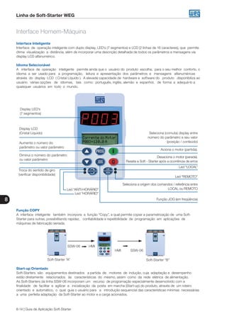 8
8-14 | Guia de Aplicação Soft-Starter
Linha de Soft-Starter WEG
Interface Homem-Máquina
Interface Inteligente
Interface de operação inteligente com duplo display, LED’s (7 segmentos) e LCD (2 linhas de 16 caracteres), que permite
ótima visualização a distância, além de incorporar uma descrição detalhada de todos os parâmetros e mensagens via
display LCD alfanumérico.
Idioma Selecionável
A interface de operação inteligente permite ainda que o usuário do produto escolha, para o seu melhor conforto, o
idioma a ser usado para a programação, leitura e apresentação dos parâmetros e mensagens alfanuméricas
através do display LCD ( Cristal Líquido ). A elevada capacidade de hardware e software do produto disponibiliza ao
usuário várias opções de idiomas, tais como: português, inglês, alemão e espanhol, de forma a adequá-lo a
quaisquer usuários em todo o mundo.
Display LED’s
(7 segmentos)
Display LCD
(Cristal Líquido)
Led “ANTI-HORÁRIO”
Led “HORÁRIO”
Aciona o motor (partida).
Desaciona o motor (parada).
Reseta a Soft - Starter após a ocorrência de erros
Aumenta o número do
parâmetro ou valor parâmetro
Diminui o número do parâmetro
ou valor parâmetro
Troca do sentido de giro
(verificar disponibilidade)
Seleciona (comuta) display entre
número do parâmetro e seu valor
(posição / conteúdo)
Função JOG (em freqüência)
Seleciona a origem dos comandos / referência entre
LOCAL ou REMOTO
Led “LOCAL”
Led “REMOTO”
Função COPY
A interface inteligente também incorpora a função “Copy”, a qual permite copiar a parametrização de uma Soft-
Starter para outras, possibilitando rapidez, confiabilidade e repetibilidade de programação em aplicações de
máquinas de fabricação seriada.
Soft-Starter “A” Soft-Starter “B”
SSW-06 HMI
HMI SSW-06
Start-up Orientado
Soft-Starters são equipamentos destinados a partida de motores de indução, cuja adaptação e desempenho
estão diretamente relacionados às características do mesmo, assim como da rede elétrica de alimentação.
As Soft-Starters da linha SSW-06 incorporam um recurso de programação especialmente desenvolvido com a
finalidade de facilitar e agilizar a inicialização da posta em marcha (Start-up) do produto, através de um roteiro
orientado e automático, o qual guia o usuário para a introdução sequencial das características mínimas necessárias
a uma perfeita adaptação da Soft-Starter ao motor e a carga acionados.
 