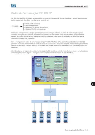 8
Guia de Aplicação Soft-Starter | 8-15
Linha de Soft-Starter WEG
Redes de Comunicação “FIELDBUS”
As Soft-Starters SSW-06 podem ser interligados em redes de comunicação rápidas “FieldBus”, através dos protocolos
padronizados mais difundidos mundialmente, podendo ser:
		 		 g Profibus DP (opcional)
FIELDBUS 	 g DeviceNet (opcional)
		 		 g Modbus RTU RS-232 (incorporado)
				 g Modbus RTU RS-485 (opcional)
Destinados principalmente a integrar grandes plantas de automação industrial, as redes de comunicação rápidas
conferem vantagens na supervisão, monitoração e controle, “on-line“ e total, sobre as Soft-Starters, proporcionando
elevada performance de atuação e grande flexibilidade operacional, características estas exigidas em aplicações de
sistemas complexos e/ou integrados.
Para a interligação em redes de comunicação do tipo “FieldBus” Profibus DP ou DeviceNet, as Soft-Starters SSW-06
permitem incorporar internamente um cartão de rede, de acordo com o protocolo desejado. Para a interligação em redes
de comunicação tipo “ FieldBus” Modbus RTU poderá ser utilizado conexão via interface RS–232 (disponível) ou RS–485
(opcional).
Além de todas as vantagens de monitoramento das proteções e acionamento do motor, também podem ser utilizadas as
entradas digitais, saídas digitais e analógicas como uma mini-remota do mestre da rede “FieldBus”.
. . .
CLP
REDES “FIELDBUS”
 