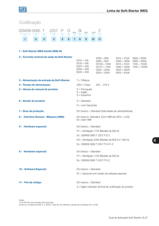 8
Guia de Aplicação Soft-Starter | 8-27
Linha de Soft-Starter WEG
Codificação
1 - 	Soft-Starter WEG família SSW-06			
2 - 	Corrente nominal de saída da Soft-Starter
3 - 	Alimentação de entrada da Soft-Starter: 	 T = Trifásica
4 - 	Tensão de alimentação: 			 2257 = Faixa	 220 ... 575 V
5 - 	Idioma do manual do produto: 			 P = Português
					 E = Inglês
					 S = Espanhol
6 -	Versão do produto:			 S = Standard
							 O = com Opcionais
7 - 	Grau de proteção: 			 Em branco = Standard (Vide tabela de características)
						
8 - 	Interface Homem - Máquina (HMI):		 Em branco= Standard (Com HMI de LED’s + LCD)
					 SI = Sem HMI
9 - 	Hardware especial: 			 Em branco = Standard
							 H1 = Ventilação 115V (Modelo de 950 A)
							 Ex.: SSW06 0085 T 2257 P S Z 		
							 H2 = Ventilação 230V (Modelo de 950 A a 1400 A)
							 Ex.: SSW06 0950 T 2257 P S H1 Z
9 - 	Hardware especial: 			 Em branco = Standard
							 H1 = Ventilação 115V (Modelo de 950 A)
							 Ex.: SSW06 0085 T 2257 P S Z 	
10 -	 Software Especial:				 Em branco = Standard
	 						 S1 = Opcional com versão de software especial
11 -	 Fim de código:				 Em branco = Standard
	 						 Z = Dígito indicador de final de codificação do produto
SSW06 0085	 T 2257 P O ___ SI ___ ___ Z
1 2 3 4 5 6 7 8 9 10 11
Notas:
1) Os Kits de comunicação são opcionais.
2) Para os modelos de 950 A a 1400 A deve ser ser definido a tensão de ventilação (H1 ou H2).
0010 = 10A
0016 = 16A
0023 = 23A
0030 = 30A
0045 = 45A
0060 = 60A
0085 = 85A
00130 = 130A
00170 = 170A
0205 = 205A
0255 = 255A
0312 = 312A
0365 = 365A
0412 = 412A
0480 = 480A
0604 = 604A
0670 = 670A
0820 = 820A
0950 = 950A
1100 = 1100A
1400 = 1400A
 