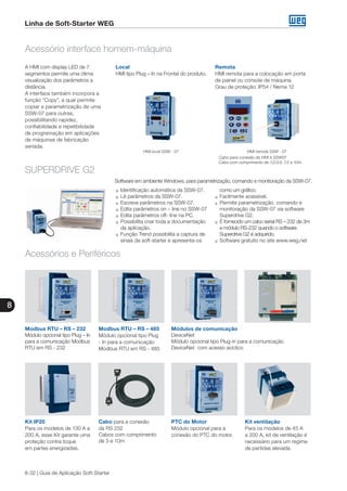 8
8-32 | Guia de Aplicação Soft-Starter
Linha de Soft-Starter WEG
Acessório interface homem-máquina
A HMI com display LED de 7
segmentos permite uma ótima
visualização dos parâmetros a
distância.
A interface também incorpora a
função “Copy”, a qual permite
copiar a parametrização de uma
SSW-07 para outras,
possibilitando rapidez,
confiabilidade e repetibilidade
de programação em aplicações
de máquinas de fabricação
seriada.
SUPERDRIVE G2
Software em ambiente Windows, para parametrização, comando e monitoração da SSW-07.
Remota
HMI remota para a colocação em porta
de painel ou console de máquina.
Grau de proteção: IP54 / Nema 12
HMI local SSW - 07 HMI remota SSW - 07
Cabo para conexão da HMI à SSW07.
Cabo com comprimento de 1;2;3;5; 7,5 e 10m.
Local
HMI tipo Plug – In na Frontal do produto.
g	Identificação automática da SSW-07.
g	Lê parâmetros da SSW-07.
g	Escreve parâmetros na SSW-07.
g	Edita parâmetros on – line no SSW-07
g	Edita parâmetros off- line na PC.
g	Possibilita criar toda a documentação 	
	 da aplicação.
g	Função Trend possibilita a captura de 	
	 sinais da soft-starter e apresenta-os 	
	 como um gráfico. 	
g	 Facilmente acessível.
g	Permite parametrização, comando e 	
	 monitoração da SSW-07 via software 	
	 Superdrive G2.
g	É fornecido um cabo serial RS – 232 de 3m 	
	 e módulo RS-232 quando o software 		
	 Superdrive G2 é adquirido.
g	Software gratuito no site www.weg.net
Acessórios e Periféricos
Modbus RTU – RS – 485
Módulo opcional tipo Plug
- In para a comunicação
Modbus RTU em RS - 485
Modbus RTU – RS – 232
Módulo opcional tipo Plug – In
para a comunicação Modbus
RTU em RS - 232
Kit ventilação
Para os modelos de 45 A
a 200 A, kit de ventilação é
necessário para um regime
de partidas elevada.
PTC do Motor
Módulo opcional para a
conexão do PTC do motor.
Módulos de comunicação
DeviceNet
Módulo opcional tipo Plug-in para a comunicação
DeviceNet com acesso acíclico
Cabo para a conexão
da RS 232
Cabos com comprimento
de 3 e 10m
Kit IP20
Para os modelos de 130 A a
200 A, esse Kit garante uma
proteção contra toque
em partes energizadas.
 