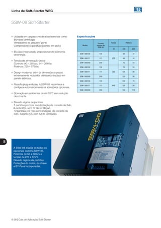 8
8-38 | Guia de Aplicação Soft-Starter
Linha de Soft-Starter WEG
SSW-08 Soft-Starter
g	 Utilizada em cargas consideradas leves tais como:
	 Bombas centrífugas
	 Ventiladores de pequeno porte
	 Compressores à parafuso (partida em alívio)
g	 By-pass incorporado proporcionando economia
	 de energia.
g	 Tensão de alimentação única:
	 Controle: 90 – 265Vac, 94 – 264Vac
	 Potência: 220 – 575Vac
g	 Design moderno, além de dimensões e pesos
	 extremamente reduzidos otimizando espaço em
	 painéis elétricos.
g	 Filosofia plug-and-play. A SSW-08 reconhece e 		
	 configura automaticamente os acessórios opcionais.
g	 Operação em ambientes de até 55ºC sem redução
	 de corrente.
g	 Elevado regime de partidas:
	 5 partidas por hora com limitação de corrente de 3xIn,
iiiidurante 20s. sem Kit de ventilação.
	 10 partidas por hora com limitação de corrente de 		
	 3xIn, durante 20s. com Kit de ventilação.
A SSW-08 dispõe de todos os
opcionais da linha SSW-07.
Potência de 50 a 220 cv e
tensão de 220 a 575 V.
Elevado regime de partidas.
Proteções do motor, da chave
e BY-Pass incorporadas.
Especificações
Modelo
Corrente
nominal da
SSW-08
Tensão Potência
(V) (CV) (kW)
SSW- 080130 130
220
50 37
SSW- 080171 171 60 45
SSW- 080200 200 75 55
SSW- 080130 130
380
75 55
SSW- 080171 171 125 90
SSW- 080200 200 125 90
SSW- 080130 130
440
100 75
SSW- 080171 171 125 90
SSW- 080200 200 150 110
 