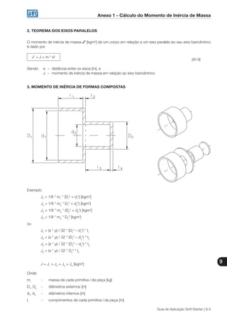 Anexo 1 - Cálculo do Momento de Inércia de Massa
9
Guia de Aplicação Soft-Starter | 9-3
2. TEOREMA DOS EIXOS PARALELOS
O momento de inércia de massa J’ [kgm2
] de um corpo em relação a um eixo paralelo ao seu eixo baricêntrico
é dado por
J’ = J + m * e2
								 (A1.9)
Sendo: 	 e	 –	 distância entre os eixos [m], e
	 J	 –	 momento de inércia de massa em relação ao eixo baricêntrico
3. MOMENTO DE INÉRCIA DE FORMAS COMPOSTAS
Exemplo:
	 J1
= 1/8 * m1
* (D1
2
+ d1
2
) [kgm2
]
	 J2
= 1/8 * m2
* D1
2
+ d2
2
) [kgm2
]
	 J3
= 1/8 * m3
* (D2
2
+ d2
2
) [kgm2
]
	 J4
= 1/8 * m4
* D2
2
[kgm2
]
ou
	 J1
= (π * ρ) / 32 * (D1
4
– d1
4
) * I1
	 J2
= (π * ρ) / 32 * (D1
4
– d2
4
) * I2
	 J3
= (π * ρ) / 32 * (D2
4
– d2
4
) * I3
	 J4
= (π * ρ) / 32 * D2
4
* I4
	 J = J1
+ J2
+ J3
+ J4
[kgm2
]
Onde:
mi
	 -	 massa de cada primitiva i da peça [kg]
D1
, D2
	 -	 diâmetros externos [m]
d1
, d2
	 -	 diâmetros internos [m]
Ii
	 -	 comprimentos de cada primitiva i da peça [m]
 