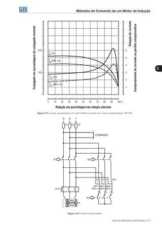 Métodos de Comando de um Motor de Indução
3
Guia de Aplicação Soft-Starter | 3-7
Figura 3.11: Curvas características do motor trifásico partindo com chave compensadora, TAP 85%
Figura 3.12: Partida compensadora
 