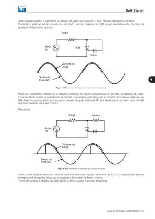 Soft-Starter
4
Guia de Aplicação Soft-Starter | 4-5
Sem disparar o gate, e com fonte AC abaixo do valor de breakover, o SCR nunca começará a conduzir.
Conectar o gate ao ânodo através de um diodo normal, disparará o SCR quase imediatamente no início de
qualquer fase positiva do ciclo.
Figura 4.7: Gate conectado ao ânodo através de diodo
Pode-se, entretanto, atrasar-se o disparo inserindo-se alguma resistência no circuito de disparo do gate,
incrementando assim a quantidade de tensão necessária para provocar o disparo. Em outras palavras, se
dificultarmos para os elétrons transitarem através do gate, a tensão AC terá de alcançar um valor mais alto até
que haja corrente para ligar o SCR.
Resultado:
Figura 4.8: Resistência inserida ao circuito de gate
Com a meia onda cortada em um nível mais elevado pelo disparo “atrasado” do SCR, a carga recebe menos
energia, uma vez que a carga fica conectada à fonte por um tempo menor.
Tornando variável o resistor do gate, pode-se fazer ajustes à energia fornecida:
 
