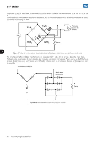 Soft-Starter
4
4-8 | Guia de Aplicação Soft-Starter
Como em qualquer retificador, os elementos opostos devem conduzir simultaneamente. SCR 1 e 3, e SCR 2 e
4.
Como eles não compartilham a conexão de cátodo, faz-se necessário lançar mão de transformadores de pulso,
conforme mostra a figura 4.14:
Figura 4.14: Uso de transformadores de pulso (circuito simplificado para dois tiristores para facilitar o entendimento)
No circuito acima foi omitido o transformador de pulso do SCR 1 e 3 a fim de tornar o desenho mais claro.
Naturalmente, os circuitos de controle não são limitados à circuitos monofásico. Assim como na Soft-Starter, o
circuito de controle pode ser trifásico. Um retificador trifásico com os circuitos de disparo omitidos parece com
o seguinte:
Figura 4.15: Retificador trifásico (circuito de disparo omitido)
 