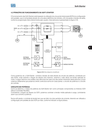 Soft-Starter
4
Guia de Aplicação Soft-Starter | 4-9
4.2 PRINCÍPIO DE FUNCIONAMENTO DA SOFT-STARTER
O funcionamento das Soft-Starters está baseado na utilização de uma ponte tiristorizada (SCR’s) na configuração
anti-paralelo, que é comandada através de uma placa eletrônica de controle, a fim de ajustar a tensão de saída,
conforme programação feita anteriormente pelo usuário. Esta estrutura é apresentada na figura 4.16.
Figura 4.16: Blocodiagrama simplificado
Como podemos ver, a Soft-Starter controla a tensão da rede através do circuito de potência, constituído por
seis SCRs, onde variando o ângulo de disparo dos mesmos, variamos o valor eficaz de tensão aplicada ao
motor. A seguir faremos uma análise mais atenciosa de cada uma das partes individuais desta estrutura, já que
notamos nitidamente que podemos dividir a estrutura acima em duas partes: o circuito de potência e o circuito
de controle.
CIRCUITO DE POTÊNCIA
Como já sabemos, a etapa de potência da Soft-Starter tem como principais componentes os tiristores SCR
(Silicon Controlled Rectifier).
Controlando o ângulo de disparo do SCR, podemos controlar a tensão média aplicada à carga, controlando
assim sua corrente e potência.
Numa soft-starter, o controle da tensão tem que ser feito nos dois sentidos da corrente, devendo ser utilizada a
configuração anti-paralela de dois SCR por fase, conforme indicado na figura abaixo.
 