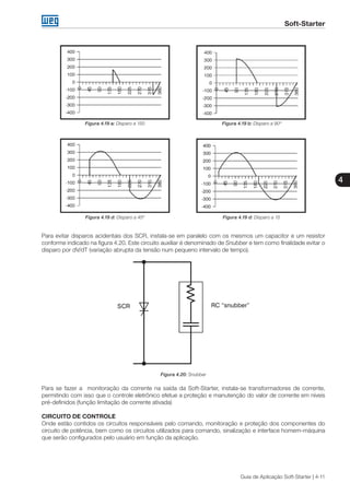 Soft-Starter
4
Guia de Aplicação Soft-Starter | 4-11
Figura 4.19 b: Disparo a 90ºFigura 4.19 a: Disparo a 150
Figura 4.19 d: Disparo a 45º Figura 4.19 d: Disparo a 15
Para evitar disparos acidentais dos SCR, instala-se em paralelo com os mesmos um capacitor e um resistor
conforme indicado na figura 4.20. Este circuito auxiliar é denominado de Snubber e tem como finalidade evitar o
disparo por dV/dT (variação abrupta da tensão num pequeno intervalo de tempo).
Figura 4.20: Snubber
Para se fazer a monitoração da corrente na saída da Soft-Starter, instala-se transformadores de corrente,
permitindo com isso que o controle eletrônico efetue a proteção e manutenção do valor de corrente em níveis
pré-definidos (função limitação de corrente ativada)
CIRCUITO DE CONTROLE
Onde estão contidos os circuitos responsáveis pelo comando, monitoração e proteção dos componentes do
circuito de potência, bem como os circuitos utilizados para comando, sinalização e interface homem-máquina
que serão configurados pelo usuário em função da aplicação.
 