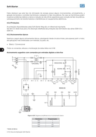 Soft-Starter
4
4-16 | Guia de Aplicação Soft-Starter
Cabe destacar que este tipo de otimização de energia possui alguns inconvenientes, principalmente, a
geração de tensões e correntes harmônicas e variações no fator de potência. No caso as harmônicas podem
ocasionar problemas relativos a danos e redução da vida útil de capacitores para correção de fator de potência,
sobreaquecimento de transformadores e interferências em equipamentos eletrônicos.
4.3.2 Proteções
As proteções disponibilizadas pelas Soft-Starter Weg são um diferencial importante.
Ver item 5.5 deste Guia para uma descrição detalhada das proteções das Soft-Starter das séries SSW-03 e
SSW-04.
4.3.3 Acionamentos típicos
Veremos a seguir alguns acionamentos típicos, abrangendo desde circuitos triviais, para apenas partir o motor,
até aplicações mais sofisticadas com reversão, by-pass, etc.
„„ Básico / Convencional
Todos os comandos, leituras e monitoração de status feitos via I.H.M.
Acionamento sugestivo com comandos por entradas digitais a dois fios
Figura 4.26: Diagrama simplificado de um acionamento básico
Parâmetro Programação
P53 1
P54 2
P55 oFF
P61 oFF
* Padrão de fábrica
 