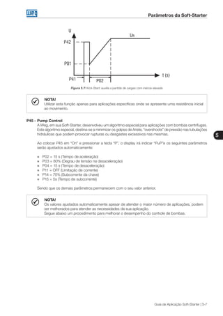 Parâmetros da Soft-Starter
5
Guia de Aplicação Soft-Starter | 5-7
Figura 5.7: Kick-Start: auxilia a partida de cargas com inércia elevada
NOTA!
Utilizar esta função apenas para aplicações específicas onde se apresente uma resistência inicial
ao movimento.
P45 -	Pump Control
	 A Weg, em sua Soft-Starter, desenvolveu um algoritmo especial para aplicações com bombas centrífugas.
Este algoritmo especial, destina-se a minimizar os golpes de Ariete, “overshoots” de pressão nas tubulações
hidráulicas que podem provocar rupturas ou desgastes excessivos nas mesmas.
	 Ao colocar P45 em “On” e pressionar a tecla “P”, o display irá indicar “PuP”e os seguintes parâmetros
serão ajustados automaticamente:
„„ 	P02 = 15 s (Tempo de aceleração)
„„ 	P03 = 80% (Degrau de tensão na desaceleração)
„„ 	P04 = 15 s (Tempo de desaceleração)
„„ 	P11 = OFF (Limitação de corrente)
„„ 	P14 = 70% (Subcorrente da chave)
„„ 	P15 = 5s (Tempo de subcorrente)
	 Sendo que os demais parâmetros permanecem com o seu valor anterior.
NOTA!
Os valores ajustados automaticamente apesar de atender o maior número de aplicações, podem
ser melhorados para atender as necessidades da sua aplicação.
Segue abaixo um procedimento para melhorar o desempenho do controle de bombas.
 