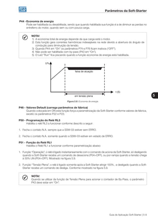 Parâmetros da Soft-Starter
5
Guia de Aplicação Soft-Starter | 5-9
P44 -	Economia de energia
	 Pode ser habilitada ou desabilitada, sendo que quando habilitada sua função é a de diminuir as perdas no
entreferro do motor, quando sem ou com pouca carga.
NOTA!
1)	 A economia total de energia depende de que carga está o motor.
2)	 Esta função gera correntes harmônicas indesejáveis na rede devido a abertura do ângulo de
condução para diminuição da tensão.
3)	 Quando P44 em “On” os parâmetros P74 e P76 ficam inativos (“OFF”).
4)	 Não pode ser habilitada com by-pass (P43 em “On”).
5)	 O Led “Run” fica piscando quando a função economia de energia está habilitada.
Figura 5.8: Economia de energia
P46 -	Valores Default (carrega parâmetros de fábrica)
	 Quando colocada em ON esta função força a parametrização da Soft-Starter conforme valores de fábrica,
exceto os parâmetros P22 e P23.
P50 -	Programação do Relé RL3
	 Habilita o relé RL3 a funcionar conforme descrito a seguir:
1.	 Fecha o contato N.A. sempre que a SSW-03 estiver sem ERRO.
2.	 Fecha o contato N.A. somente quando a SSW-03 estiver em estado de ERRO.
P51 -	Função do Relé RL1
	 Habilita o Relé RL1 a funcionar conforme parametrização abaixo:
1.	 Função “Operação”, o relé é ligado instantaneamente com o comando de aciona da Soft-Starter, só desligando
quando a Soft-Starter recebe um comando de desaciona (P04=OFF), ou por rampa quando a tensão chega
à 30% UN (P04=OFF). Mostrado na figura 5.9.
2.	 Função “Tensão Plena”, o relé é ligado somente após a Soft-Starter atingir 100% , e desligado quando a Soft-
Starter recebe um comando de desliga. Conforme mostrado na figura 5.9.
NOTA!
Quando se utilizar da função de Tensão Plena para acionar o contador de By-Pass, o parâmetro
P43 deve estar em “On”.
 