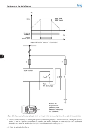 Parâmetros da Soft-Starter
5
5-10 | Guia de Aplicação Soft-Starter
Figura 5.9: Funções “operação” e “tensão plena”
Figura 5.10: Esquema simplificado de aplicação do relé com função final de rampa para ligar banco de correção de fator de potência
3.	 Função “Sentido de Giro”, o relé é ligado quando a entrada digital (DI3) é mantida fechada, e desligado quando
aberta. O relé RL1 apenas comandará um contator que deverá ser ligado na saída da SSW-03, o qual fará a
reversão de 2 fases de alimentação do motor. Conforme mostrado na figura 5.11.
 