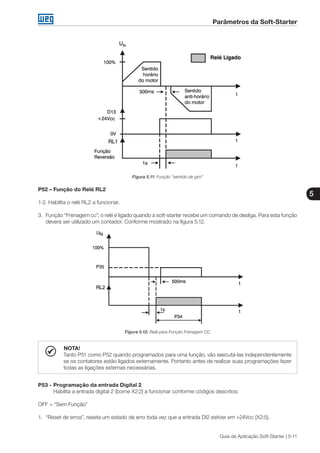 Parâmetros da Soft-Starter
5
Guia de Aplicação Soft-Starter | 5-11
Figura 5.11: Função “sentido de giro”
P52 – Função do Relé RL2
1-2. Habilita o relé RL2 a funcionar.
3.	 Função “Frenagem cc”, o relé é ligado quando a soft-starter recebe um comando de desliga. Para esta função
deverá ser utilizado um contador. Conforme mostrado na figura 5.12.
Figura 5.12: Relé para Função Frenagem CC
NOTA!
Tanto P51 como P52 quando programados para uma função, vão executá-las independentemente
se os contatores estão ligados externamente. Portanto antes de realizar suas programações fazer
todas as ligações externas necessárias.
P53 -	Programação da entrada Digital 2
	 Habilita a entrada digital 2 (borne X2:2) a funcionar conforme códigos descritos:
OFF = “Sem Função”
1.	 “Reset de erros”, reseta um estado de erro toda vez que a entrada DI2 estiver em +24Vcc (X2:5).
 