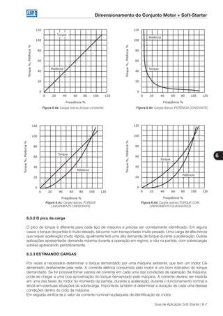 Dimensionamento do Conjunto Motor + Soft-Starter
6
Guia de Aplicação Soft-Starter | 6-7
Figura 6.4a: Cargas típicas (torque constante)
Figura 6.4c: Cargas típicas (TORQUE
LINEARMENTE CRESCENTE)
Figura 6.4b: Cargas típicas (POTÊNCIA CONSTANTE)
Figura 6.4d: Cargas típicas (TORQUE COM
CRESCIMENTO QUADRÁTICO)
6.3.2 O pico da carga
O pico de torque é diferente para cada tipo de máquina e precisa ser corretamente identificado. Em alguns
casos o torque de partida é muito elevado, tal como num transportador muito pesado. Uma carga de alta inércia
que requer aceleração muito rápida, igualmente terá uma alta demanda de torque durante a aceleração. Outras
aplicações apresentarão demanda máxima durante a operação em regime, e não na partida, com sobrecargas
súbitas aparecendo periodicamente.
6.3.3 ESTIMANDO CARGAS
Por vezes é necessário determinar o torque demandado por uma máquina existente, que tem um motor CA
alimentado diretamente pela rede. A corrente elétrica consumida pelo motor é um bom indicativo do torque
demandado. Se for possível tomar valores de corrente em cada uma das condições de operação da máquina,
pode-se chegar a uma boa aproximação do torque demandado pela máquina. A corrente deveria ser medida
em uma das fases do motor no momento da partida, durante a aceleração, durante o funcionamento normal e
ainda em eventuais situações de sobrecarga. Importante também é determinar a duração de cada uma dessas
condições dentro do ciclo da máquina.
Em seguida verifica-se o valor da corrente nominal na plaqueta de identificação do motor.
 