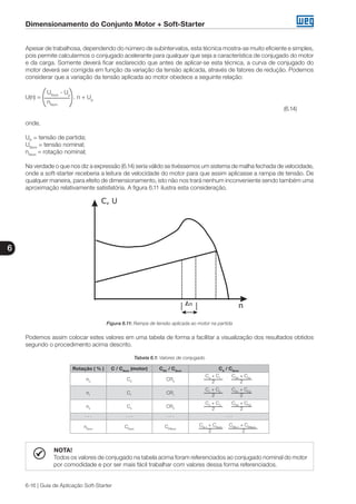 Dimensionamento do Conjunto Motor + Soft-Starter
6
6-16 | Guia de Aplicação Soft-Starter
Apesar de trabalhosa, dependendo do número de subintervalos, esta técnica mostra-se muito eficiente e simples,
pois permite calcularmos o conjugado acelerante para qualquer que seja a característica de conjugado do motor
e da carga. Somente deverá ficar esclarecido que antes de aplicar-se esta técnica, a curva de conjugado do
motor deverá ser corrigida em função da variação da tensão aplicada, através de fatores de redução. Podemos
considerar que a variação da tensão aplicada ao motor obedece a seguinte relação:
	 UNom
- Up
U(n) = 		 . n + Up
	 nNom
									 (6.14)
onde,
UP
= tensão de partida;
UNom
= tensão nominal;
nNom
= rotação nominal;
Na verdade o que nos diz a expressão (6.14) seria válido se tivéssemos um sistema de malha fechada de velocidade,
onde a soft-starter receberia a leitura de velocidade do motor para que assim aplicasse a rampa de tensão. De
qualquer maneira, para efeito de dimensionamento, isto não nos trará nenhum inconveniente sendo também uma
aproximação relativamente satisfatória. A figura 6.11 ilustra esta consideração.
Figura 6.11: Rampa de tensão aplicada ao motor na partida
Podemos assim colocar estes valores em uma tabela de forma a facilitar a visualização dos resultados obtidos
segundo o procedimento acima descrito.
Tabela 6.1: Valores de conjugado
Rotação ( % ) C / CNom
(motor) CRC
/ CNom
CA
/ CNom
n0
C0
CR0
C0
+ C1	 -
CR0
+ CR1
2	 2
n1
C1
CR1
C1
+ C2	 -
CR1
+ CR2
2	 2
n2
C2
CR2
C2
+ C3	 -
CR2
+ CR3
2	 2
· · · · · · · · · · · ·
nNom
CNom
CRNom
CN-1
+ CNom -
CRN-1
+ CRNom
2		 2
NOTA!
Todos os valores de conjugado na tabela acima foram referenciados ao conjugado nominal do motor
por comodidade e por ser mais fácil trabalhar com valores dessa forma referenciados.
 