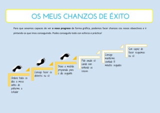 Para que sexamos capaces de ver o noso progreso de forma gráfica, podemos facer chanzos cos nosos obxectivos e ir
pintando os que imos conseguindo. Podes conseguilo todo con esforzo e práctica!
Ordeno todos os
días a mesa
antes de
poñerme a
estudar
Consigo facer os
deberes eu só
Deixo a mochila
preparada para
o día seguinte
Pido axuda só
cando non
entendo as
cousas
Consigo
manterme
sentado 15
minutos seguidos
Son capaz de
facer esquemas
eu só
OS MEUS CHANZOS DE ÉXITO
 