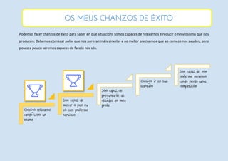 Podemos facer chanzos de éxito para saber en que situacións somos capaces de relaxarnos e reducir o nerviosismo que nos
producen. Debemos comezar polas que nos parezan máis sinxelas e ao mellor precisamos que ao comezo nos axuden, pero
pouco a pouco seremos capaces de facelo nós sós.
Consigo relaxarme
cando teño un
exame
Son capaz de
mercar o pan eu
só sen poñerme
nervioso
Son capaz de
preguntarlle as
dúbidas ao meu
profe
Consigo ir en bus
tranquilo
Son capaz de non
poñerme nervioso
cando perdo unha
competición
OS MEUS CHANZOS DE ÉXITO
 