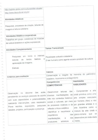 Guia de aprendizagem - Arte