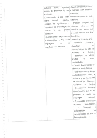 Guia de aprendizagem - Arte