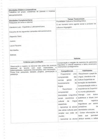 Guia de aprendizagem - Espanhol