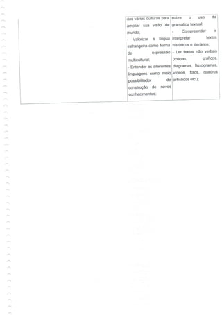 Guia de aprendizagem - Espanhol