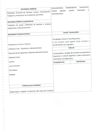 Guia de aprendizagem - Espanhol