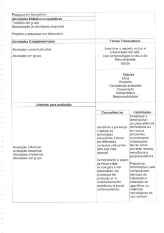 Guia de aprendizagem - Física