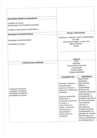 Guia de aprendizagem - Física