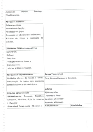 Guia de aprendizagem - Inglês