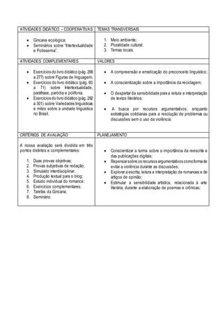 ATIVIDADES DIDÁTICO – COOPERATIVAS TEMAS TRANSVERSAIS
 Gincana ecológica;
 Seminários sobre “Intertextualidade
e Polissemia”.
1. Meio ambiente;
2. Pluralidade cultural;
3. Temas locais.
ATIVIDADES COMPLEMENTARES VALORES
 Exercícios do livro didático (pág.269
a 277) sobre Figuras de linguagem;
 Exercícios do livro didático (pág. 60
a 71) sobre Intertextualidade,
paráfrase, paródia e polifonia.
 Exercícios do livro didático (pág.292
a 301) sobre Variedades linguísticas
e mitos sobre a unidade linguística
no Brasil.
 A compreensão e erradicação do preconceito linguístico;
 A conscientização sobre a importância da reciclagem;
 O despertar da sensibilidade para a leitura e interpretação
de textos literários;
 A busca por recursos argumentativos, enquanto
estratégias cotidianas para a resolução de problemas ou
discussões sem o uso da violência.
CRITÉRIOS DE AVALIAÇÃO PLANEJAMENTO
A nossa avaliação será dividida em três
pontos distintos e complementares:
1. Duas provas objetivas;
2. Provas subjetivas de redação;
3. Simulado interdisciplinar;
4. Produção textual para o blog;
5. Estudo individual do romance;
6. Exercícios complementares;
7. Tarefas da Gincana;
8. Seminário.
 Conscientizar a turma sobre a importância da reescrita e
das publicações digitais;
 Repensarsobre os recursos argumentativos comoformade
evitar a violência durante as discussões;
 Explorar a escrita, leitura e interpretação de romances e de
artigos de opinião;
 Estimular a sensibilidade artística, relacionada à arte
literária, durante a elaboração de poemas e crônicas;
 