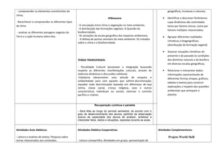 - compreender os elementos constituintes do
clima;
- Reconhecer e compreender os diferentes tipos
de clima
- analisar as diferentes paisagens vegetais da
Terra e a ação humana sobre elas.
4ºBimestre
- A vinculação entre clima e vegetação no meio ambiente;
- A distribuição das formações vegetais: A Questão da
biodiversidade;
- As variações da escala geográfica dos impactos ambientais;
- A defesa de pontos sensíveis do meio ambiente: Os tratados
sobre o clima e a biodiversidade.
TEMAS TRANSVERSAIS:
- Pluralidade Cultural (promover a integração buscando
respeito às diferentes manifestações culturais, através de
vivências dinâmicas e discussões coletivas)
-Cidadania (desenvolver uma atitude de empatia e
solidariedade para com aqueles que sofrem discriminação;
repudiar toda discriminação baseada em diferenças de raça
/etnia, classe social, crença religiosa, sexo e outras
características individuais ou sociais; valorizar o convívio
pacífico e criativo.
geográficas, humanas e naturais;
• Identificar e descrever fenômenos
cujas dinâmicas são controladas
tanto por fatores únicos, como por
fatores múltiplos relacionados;
• Agrupar diferentes realidades
climáticas e biogeográficas
(distribuição da formação vegetal)
• Associar situações climáticas do
presente e do passado ás condições
dos domínios naturais e da biosfera
em diversas escalas geográficas;
• Relacionar e interpretar dados
informações representando de
diferentes formas (mapas, gráficos,
tabelas e textos) para construir
explicações a respeito das questões
ambientais que ameaçam o
planeta.
Recuperação continua e paralela
- Será feita ao longo do período semestral, de acordo com o
grau de desenvolvimento dos alunos, partindo da observação
acerca da capacidade dos alunos de analisar, sintetizar e
interpretar fatos, dados e situações, expostas durante as aulas
Atividades Auto didáticas:
- Leitura e analises de textos; Pesquisa sobre
temas relacionados aos conteúdos.
Atividades Didático-Cooperativas:
- Leitura compartilha; Atividades em grupo; apresentação de
Atividades Complementares:
Projeto World Skill
 