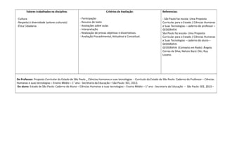 Valores trabalhados na disciplina:
- Cultura
- Respeito à diversidade (valores culturais)
- Ética Cidadania
Critérios de Avaliação:
- Participação
- Resumo de texto
- Anotações sobre aulas
- Interpretação
- Realização de provas objetivas e dissertativas.
- Avaliação Procedimental, Atitudinal e Conceitual.
Referencias:
- São Paulo faz escola- Uma Proposta
Curricular para o Estado / Ciências Humanas
e Suas Tecnologias – caderno do professor –
GEOGRAFIA
São Paulo faz escola- Uma Proposta
Curricular para o Estado / Ciências Humanas
e Suas Tecnologias – caderno do aluno –
GEOGRAFIA
GEOGRAFIA: (Contexto em Rede): Ângela
Correa da Silva; Nelson Bacic Olic; Ruy
Lozano.
Do Professor: Proposta Curricular do Estado de São Paulo _ Ciências Humanas e suas tecnologias - Currículo do Estado de São Paulo: Caderno do Professor – Ciências
Humanas e suas tecnologias – Ensino Médio – 1° ano - Secretaria da Educação – São Paulo: SEE, 2013;
Do aluno: Estado de São Paulo: Caderno do Aluno – Ciências Humanas e suas tecnologias – Ensino Médio – 1° ano - Secretaria da Educação – São Paulo: SEE, 2013 –
 