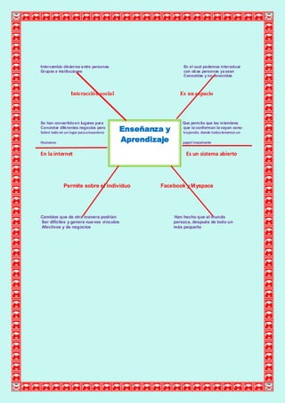 Intercambio dinám ico entre personas                                       En el cual podemos interactuar
Grupos e instituciones                                                     con otras personas ya sean
                                                                           Conocidas y no conocidas



                 Interacción social                                       Es un espacio




Se han convertido en lugares para                                         Que perm ita que los m iembros
Concretar diferentes negocios pero
Sobre todo en un lugar para encuentros
                                         Enseñanza y                      que la conforman la vayan cons-
                                                                          truyendo. donde todos tenemos un

Humanos                                  Aprendizaje                       papel importante


En la internet                                                              Es un sistema abierto
                                         com prom iso mutuo, una empres




             Permite sobre el individuo                       Facebook y M yspace




Cambios que de otra manera podrían                                  Han hecho que el mundo
Ser difíciles y genera nue vos vínculos                             parezca, después de todo un
Afectivos y de negocios                                             más pequeño
 