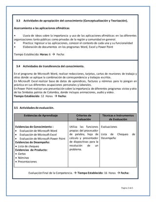 Página 3 de5
3.3 Actividades de apropiación del conocimiento (Conceptualización y Teorización).
Acercamiento a las aplicaciones ofimáticas
• Lluvia de ideas sobre la importancia y uso de las aplicaciones ofimáticas en las diferentes
organizaciones tanto públicas como privadas de la región y comunidad en general.
• Practica: Ingresar a las aplicaciones, conocer el contexto de cada una y su funcionalidad
• Elaboración de documentos en los programas Word, Excel y Power Point
Tiempo Establecido: Horas: 6  Fecha:
3.4 Actividades de transferencia del conocimiento.
En el programa de Microsoft Word, realizar redacciones, tarjetas, cartas de reuniones de trabajo y
otras donde se aplique la combinación de correspondencia y trabajos escritos.
En Microsoft Excel realizar base de datos de aprendices, facturas y nóminas para lo pongan en
práctica en sus diferentes ocupaciones personales y laborales.
En Power Point realizar una presentación sobre laimportancia de diferentes programas vistos y otra
de los Símbolos patrios de Colombia, donde incluyas animaciones, audio y video.
Tiempo Establecido: 12 Horas  Fecha:
3.5 Actividades de evaluación.
Evidencias de Aprendizaje Criterios de
Evaluación
Técnicas e Instrumentos
de Evaluación
Evidencias de Conocimiento :
 Evaluación de Microsoft Word
 Evaluación de Microsoft Excel
 Evaluación de Microsoft Power Point
Evidencias de Desempeño:
 Lista de chequeo
Evidencias de Producto:
 Cartas
 Nóminas
 Presentaciones
Utiliza las funciones
propias del procesador
de palabra, hoja de
cálculo y presentador
de diapositivas para la
resolución de un
problema.
Evaluaciones
Lista de Chequeo de
Desempeño
Evaluación Final de la Competencia.  Tiempo Establecido: 16 Horas  Fecha:
 