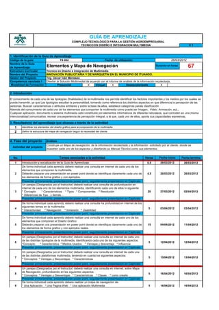 GUÍA DE APRENDIZAJE
                                                     COMPLEJO TECNOLÓGICO PARA LA GESTIÓN AGROEMPRESARIAL
                                                          TECNICO EN DISEÑO E INTEGRACION MULTIMEDIA                                              V1


1. Identificación de la Guía de Aprendizaje
Código de la guía:                        TS 002                                   Fecha de utilización:                             26/03/2012
Nombre de la Guía
de Aprendizaje:                Elementos y Mapa de Navegación                                                          Duración en horas          67
Estructura Curricular         Técnico en Diseño e Integración de Multimedia
Nombre del Proyecto           INNOVACIÓN PUBLICITARIA Y DE MÁRQUETIN EN EL MUNICIPIO DE ITUANGO.
Gestor del Proyecto           Teg. Oscar Iván Meneses
Competencia asociada 1        Diseñar la Solución Multimedial de acuerdo con el informe de análisis de la información recolectada.
 Modalidad de Formación:               Presencial              X     Virtual:      X         Desescolarizada              X

2. Introducción
El conocimiento de cada una de las tipologías (finalidades) de la multimedia nos permite identificar los factores importantes y los medios por los cuales se
puede transmitir, ya que Las tipologías estudian la personalidad, tomando como referencia los distintos aspectos en que diferencia la percepción de las
personas. Buscan características o atributos similares y sobre la base de ellas, establece categorías parala clasificación
Además del conocimiento de cada uno de los elementos que componen la multimedia como puede ser Imagen, Video, Animación, ect...
Cualquier aplicación, documento o sistema multimedia está constituido por elementos informativos de diferente naturaleza, que coinciden en una misma
intencionalidad comunicativa; recrear una experiencia de percepción integral, a la que, cada uno de ellos, aporta sus capacidades expresivas.

3. Resultado(s) del aprendizaje que alcanza a través de la actividad
   1     Identificar los elementos del diseño gráfico para la composición de la multimedia.
   2     Definir la estructura del mapa de navegación según la necesidad del cliente.


4. Fase del proyecto          Análisis
                              Construye un Mapa de navegación, de la información recolectada y la información solicitado por el cliente, donde se
  Actividad del proyecto
                              muestren cada uno de los aspectos y diseñando su Manual Técnico como sus elementos.


  No.                                     Tareas asociadas a la actividad                                     Horas       Fecha inicio      Fecha termina
    1    Introducción y socialización de la Guía de Aprendizaje                                                 0,5       26/03/2012          26/03/2012
         De forma individual cada aprendiz deberá realizar una consulta en internet de cada uno de los
         elementos que componen la multimedia
    2    Deberán preparar una presentación en power point donde se identifique claramente cada uno de           4,5       26/03/2012          26/03/2012
         los elementos de forma grafico y con ejemplos.
         Presentar primeramente, presentacionde power point, seguidamente presentacion en Captivate
         Un parejas (Designados por el Instructor) deberá realizar una consulta de profundización en
         internet de cada uno de los elementos multimedia, identificando cada uno de ellos lo siguiente:
    3    * Concepto      * Características * Tipos * Componentes * Resolución                                   20        27/03/2012          02/04/2012
         * Diferencias de Tipo , y demás…
         Presentar primeramente, presentacionde power point, seguidamente presentacion en Captivate
         De forma individual cada aprendiz deberá realizar una consulta ha profundidad en internet de los
         siguientes temas en la multimedia:
    4                                                                                                            5        03/04/2012          03/04/2012
         * Interactividad * Navegación * Inmersión * Usabilidad
         Presentar primeramente, presentacionde power point, seguidamente presentacion en Captivate
         De forma individual cada aprendiz deberá realizar una consulta en internet de cada uno de los
         elementos que componen el Diseño Grafico
    5    Deberán preparar una presentación en power point donde se identifique claramente cada uno de           15        04/04/2012          11/04/2012
         los elementos de forma grafico y con ejemplos reales.
         Presentar primeramente, presentacionde power point, seguidamente presentacion en Captivate
         Un parejas (Designados por el Instructor) deberá realizar una consulta en internet de cada uno
         de las distintas tipologías de la multimedia, identificando cada uno de los siguientes aspectos:
    6                                                                                                            5        12/04/2012          12/04/2012
         *Concepto      * Característica * Medios Usados * Ventajas y desventaja * Influencia
         Presentar primeramente, presentacionde power point, seguidamente presentacion en Captivate
         Un parejas (Designados por el Instructor) deberá realizar una consulta en internet de cada una
         de las distintas plataformas multimedia, teniendo en cuanta los siguientes aspectos:
    7                                                                                                            5        13/04/2012          13/04/2012
         * Conceptos * Ventajas y Desventajas * Características
         Presentar primeramente, presentacionde power point, seguidamente presentacion en Captivate
         Un parejas (Designados por el Instructor) deberá realizar una consulta en internet, sobre Mapa
         de Navegación, profundizando en los siguientes aspectos:
    8                                                                                                            5        16/04/2012          16/04/2012
         * Conceptos * Ventajas y Desventajas * Características * Clases * como crearlo
         Presentar primeramente, presentacionde power point, seguidamente presentacion en Captivate
         De forma individual cada aprendiz debera realizar un mapa de navegacion de:
    8    * Una Aplicación * Una Pagina Web * Una aplicación Multimedia                                           5        16/04/2012          16/04/2012
 