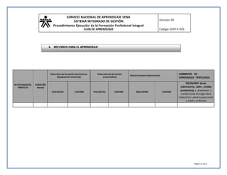 SERVICIO NACIONAL DE APRENDIZAJE SENA
SISTEMA INTEGRADO DE GESTIÓN
Procedimiento Ejecución de la Formación Profesional Integral
GUÍA DE APRENDIZAJE
Versión:02
Código:GFPI-F-019
Página 5 de6
ACTIVIDADES DEL
PROYECTO
DURACIÓN
(Horas)
Materialesde formación devolutivos:
(Equipos/Herramientas)
Materialesde formación
(consumibles)
Talento Humano (Instructores)
AMBIENTES DE
APRENDIZAJE TIPIFICADOS
Descripción Cantidad Descripción Cantidad Especialidad Cantidad
ESCENARIO (Aula,
Laboratorio, taller, unidad
productiva) y elementos y
condiciones de seguridad
industrial,salud ocupacional
y medio ambiente
4. RECURSOS PARA EL APRENDIZAJE
 
