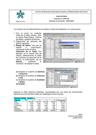 Regional Chocó
Centro de Recursos Naturales Industria y Biodiversidad del Chocó
GUIAS SISTEMAS
Competencia: 220501046
Resultado de aprendizaje: 22050104602
SENA
TECNICO SISTEMAS
QUIBDO 2015
La creación de una tabla dinámica se realiza a través del asistente y en varios pasos.
1. Con el cursor en cualquier
celda de la tabla anterior, abrir
la opción Menú-Datos- Informe
de tablas y gráficos dinámicos.
2. Seleccionar las opciones del
gráfico siguiente:
3. Rango de Datos: Los que se
indican a continuación,
incluyendo la fila de título.
Ubicación de la Tabla: Por
ejemplo, en la misma hoja de
cálculo, determinando la celda
de comienzo de ejecución de la
misma. A continuación, clic en
Diseño… comienza el
momento de diseñar la tabla.
a) Arrastrar el cuadrito de Semana
a Columna
b) Arrastrar el cuadrito de Vehículo
a Fila
c) Arrastrar el cuadrito de Cantidad
a Datos
d) Aceptar.
Aparece la tabla dinámica diseñada, acompañada por una barra de herramientas
especial que permite filtrar datos por despliegue de las mismas.
 