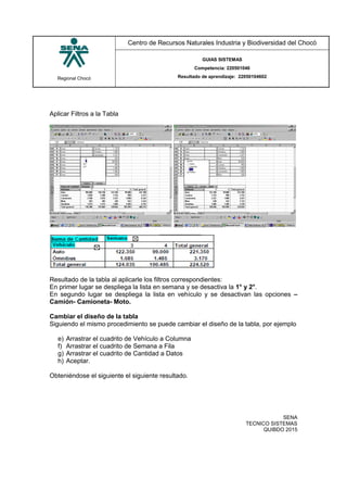Regional Chocó
Centro de Recursos Naturales Industria y Biodiversidad del Chocó
GUIAS SISTEMAS
Competencia: 220501046
Resultado de aprendizaje: 22050104602
SENA
TECNICO SISTEMAS
QUIBDO 2015
Aplicar Filtros a la Tabla
Resultado de la tabla al aplicarle los filtros correspondientes:
En primer lugar se despliega la lista en semana y se desactiva la 1° y 2°.
En segundo lugar se despliega la lista en vehículo y se desactivan las opciones –
Camión- Camioneta- Moto.
Cambiar el diseño de la tabla
Siguiendo el mismo procedimiento se puede cambiar el diseño de la tabla, por ejemplo
e) Arrastrar el cuadrito de Vehículo a Columna
f) Arrastrar el cuadrito de Semana a Fila
g) Arrastrar el cuadrito de Cantidad a Datos
h) Aceptar.
Obteniéndose el siguiente el siguiente resultado.
 
